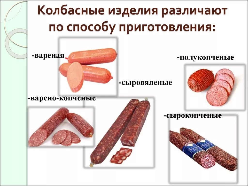 Ассортимент колбасных изделий схема. Название колбас. Виды колбас. Виды колбасы названия. Название колбасок