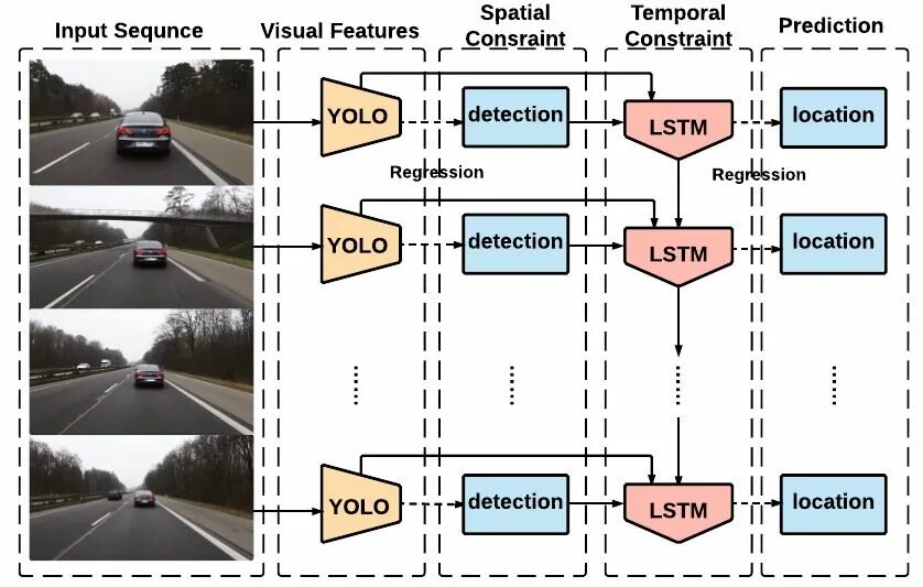 Version detection