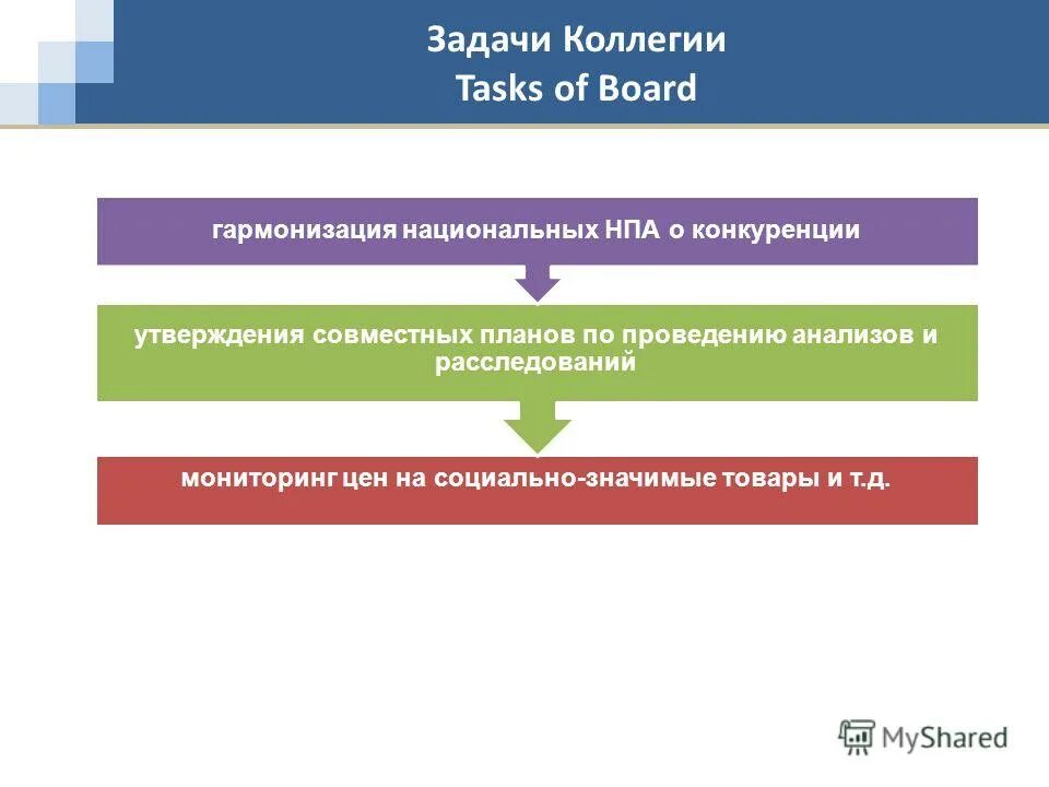 Проблема коллегии. Проблема коллегии