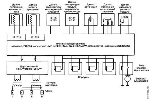 Схема электронной системы управления двигателем