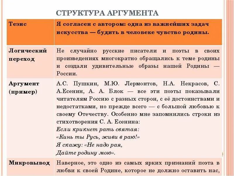 Сочинение егэ по русскому наука