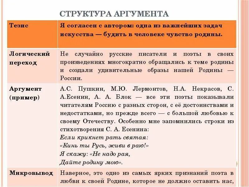 Слово как человек сочинение егэ. Аргументы для сочинения. Пример аргумента в сочинении. Аргументы для сочинения ЕГЭ. Как писать Аргументы в сочинении.