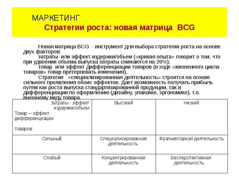 Система маркетинговых стратегий. Маркетинговая стратегия. Стратегии маркетинга. Выбор стратегии маркетинга. 4 Маркетинговые стратегии.