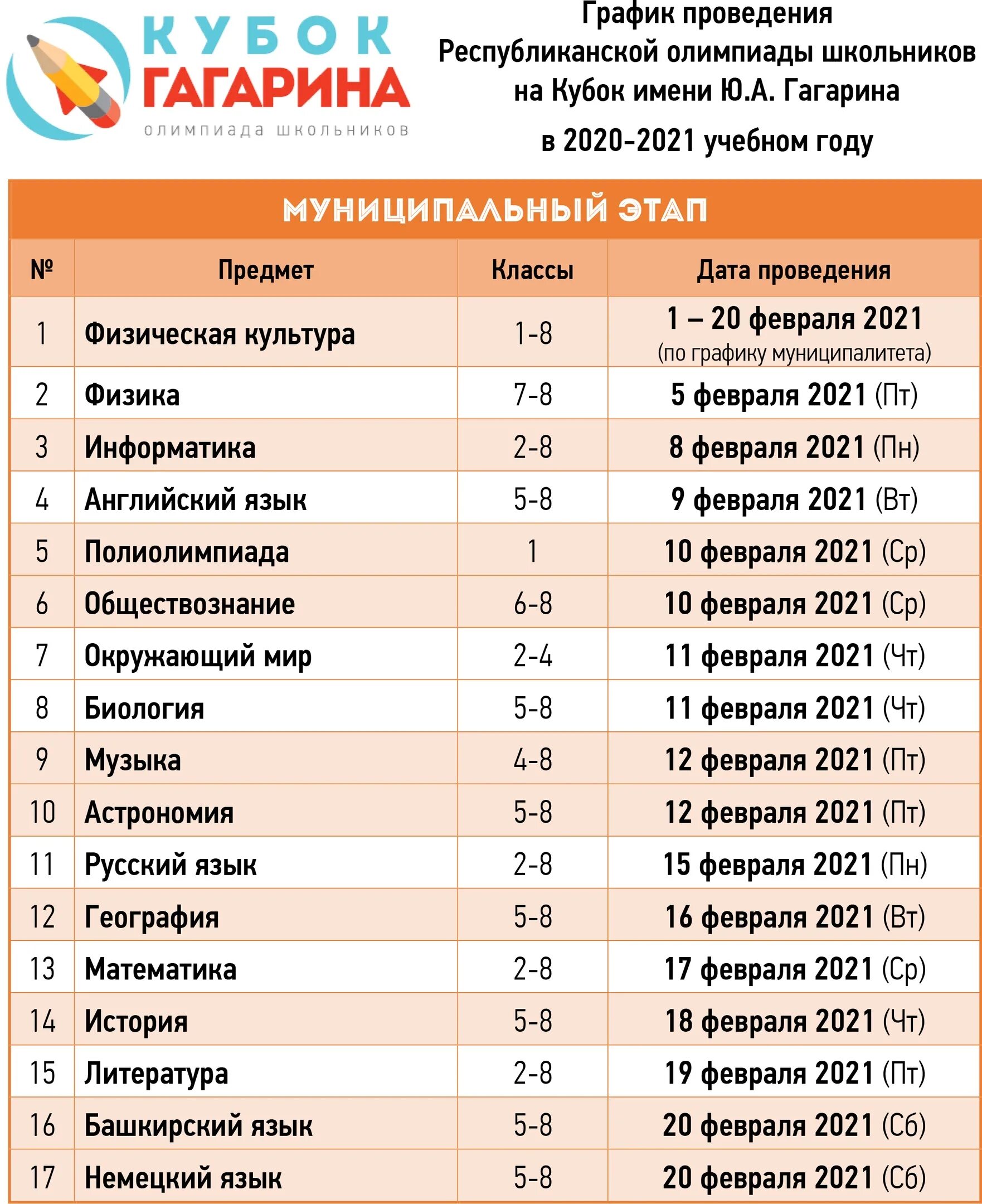 График проведения муниципального этапа олимпиад Кубок Гагарина 2022-2023. Муниципальный этап олимпиады Кубок Гагарина 2021. Кубок Гагарина этапы олимпиады школьников. Математика городской этап