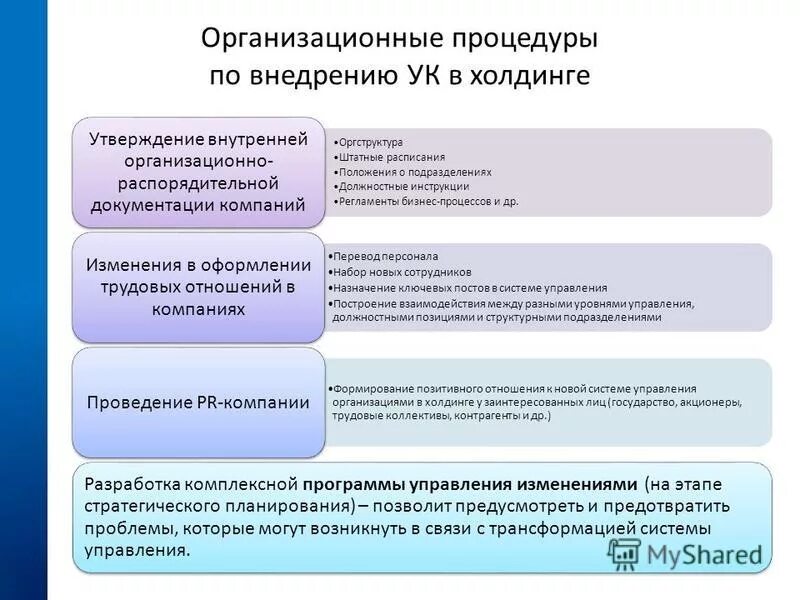 Управление развитием. Управлять компанией перевод. Схема органов управления тсж. Направления деятельности управляющей организации. Формирование организационной структуры.