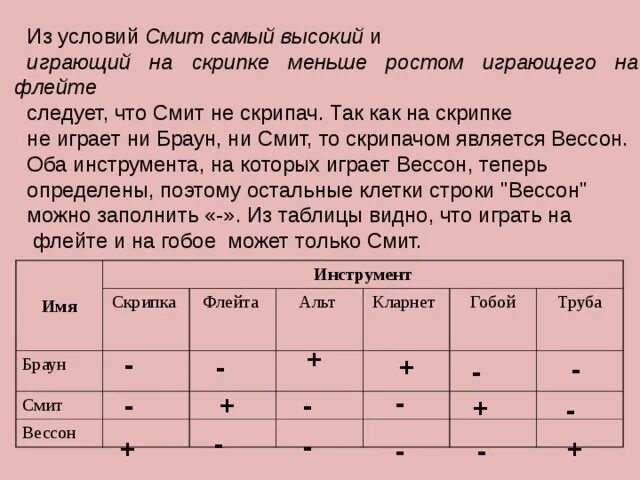 В симфонический оркестр приняли трех. В симфонический оркестр приняли на работу трех музыкантов. Смит самый высокий играющий на скрипке. Задача про Брауна Смита и Вессона. Разбирается дело Джона Брауна и Смита.