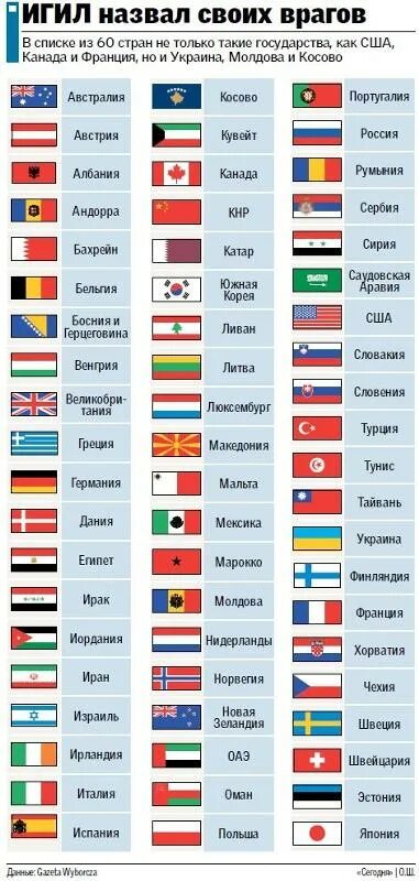 Украина города список городов. Страны украины список. Страны украины список. Украинские города список. Географическая карта украины.