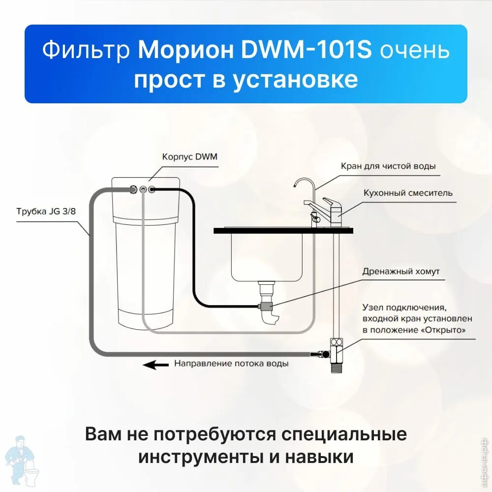 Автомат питьевой dwm 101s. Аквафор DWM-101s. Аквафор DWM-101s Морион. Щелевая вставка Аквафор Морион DWM-101s. Клапан для DWM 101s Морион.