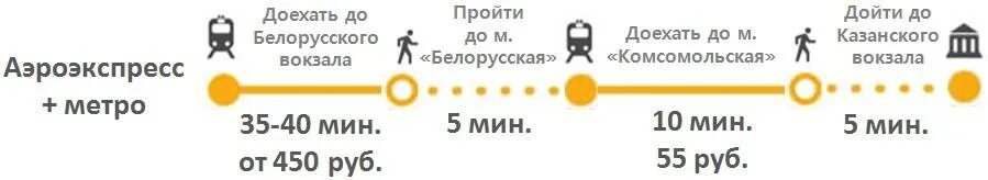 Доехать казанский вокзал аэропорт домодедово. Белорусский вокзал до Казанского вокзала. Казанский вокзал метро до белорусского вокзала метро. Казанский вокзал белорусский вокзал метро. Метро Казанский вокзал до Шереметьево аэропорт.