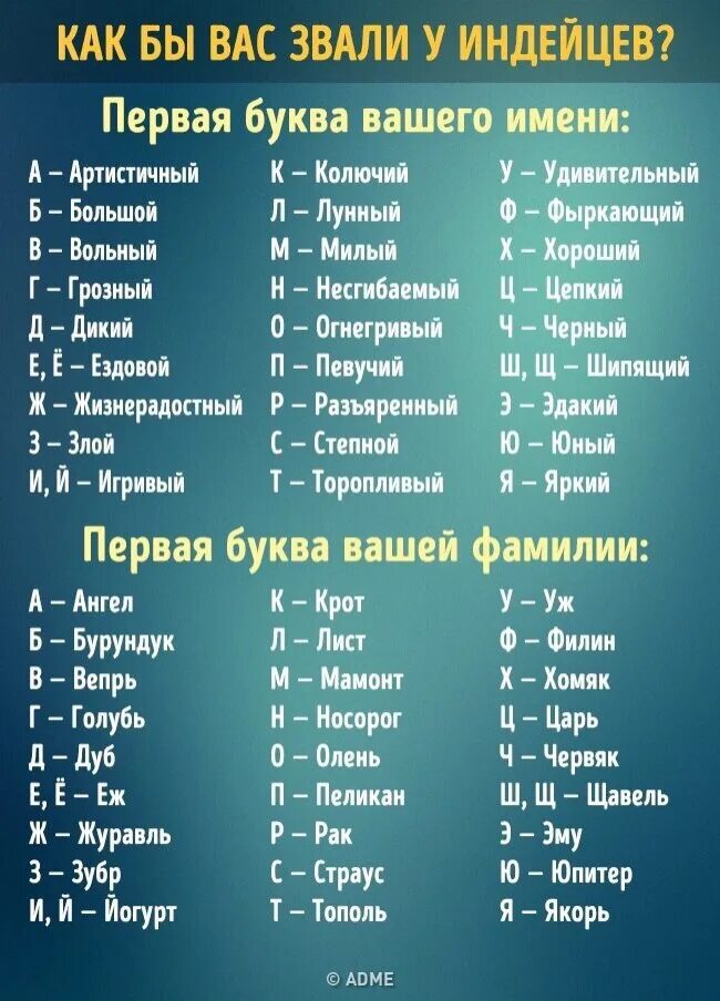 Слово 5 букв первая л последняя к. Имена индейцев. Имена на букву е. Интересные имена. Имена индейцев для детей.