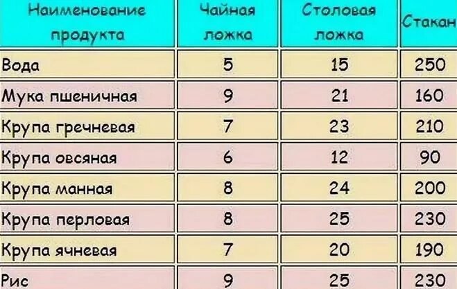 500 гр муки сколько ложек