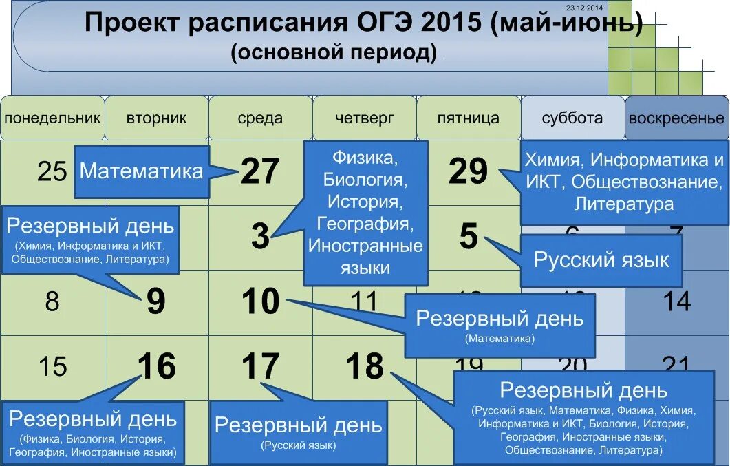 ОГЭ 2014 расписание. График ОГЭ. ОГЭ 2015 расписание. Расписание ОГЭ.