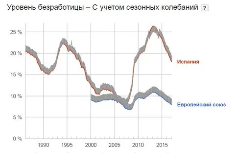 Уровень 2015
