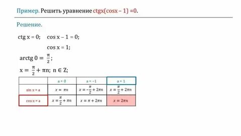 Решите уравнение 4 4cos 1 sin 0