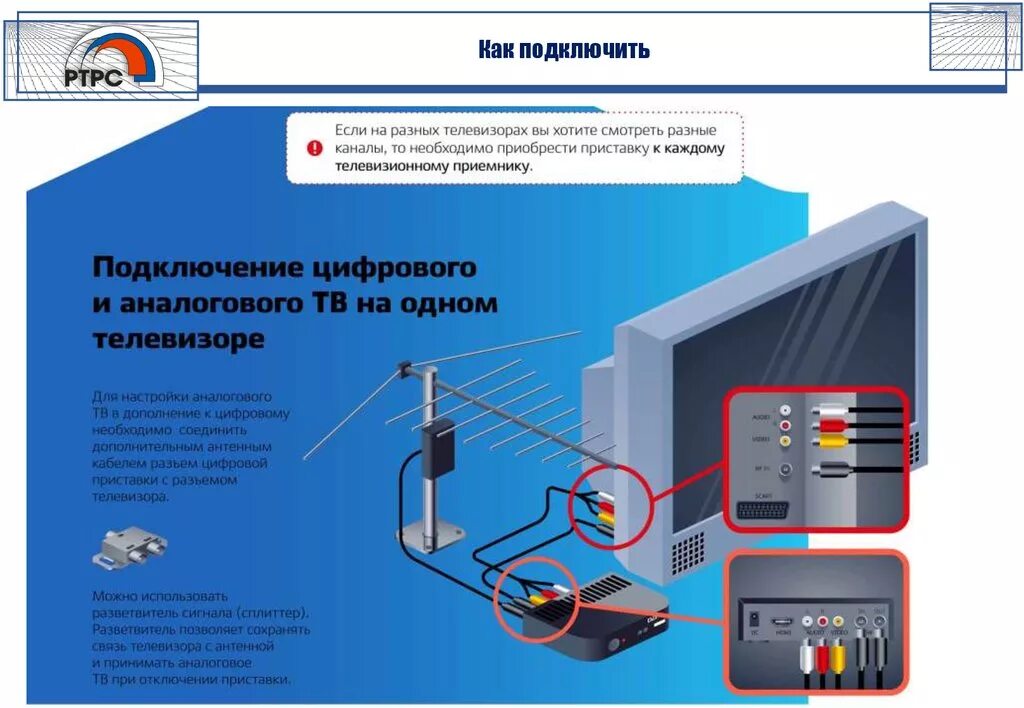 Как подключить тв каналы на приставке