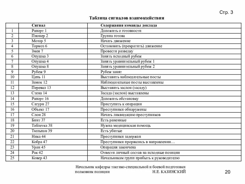 Таблица сигналов радиосвязь. Таблицы позывных для рации. Таблица сигналов управления и взаимодействия. Таблица сигналов боевого управления и взаимодействия.