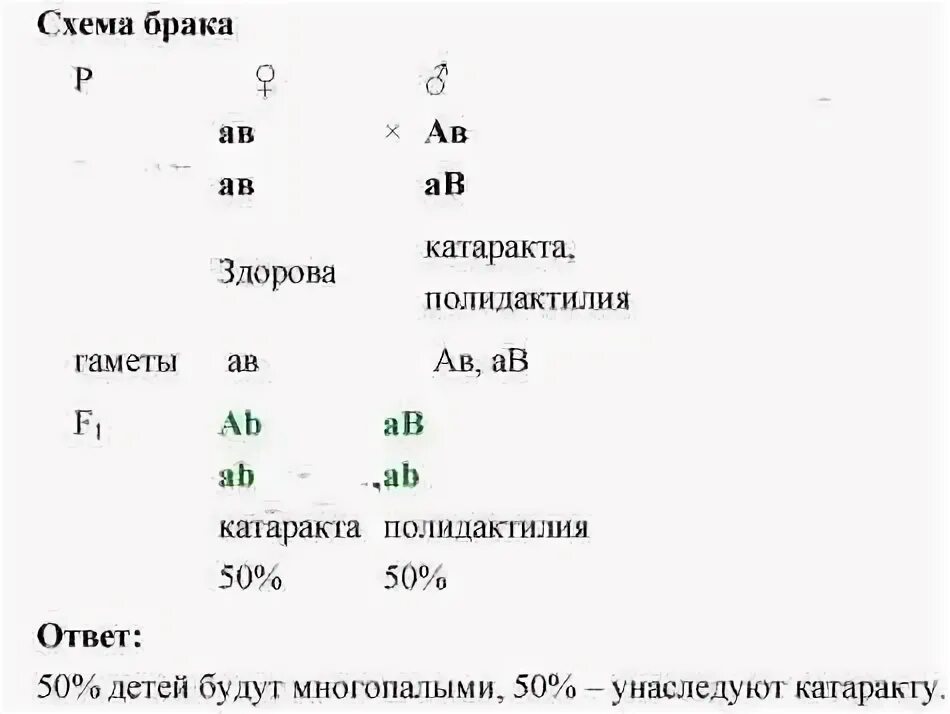 У человека доминантный ген многопалости и катаракты. Катаракта и полидактилия. Катаракта и полидактилия вызываются доминантными генами женщина. Доминантнве гены катракакты.