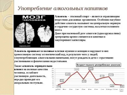 Карта вызова алкогольная