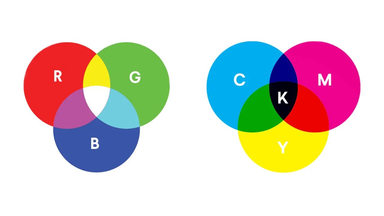 Основными цветами cmyk. Цветовая модель rgb. цветовая модель cmy. цветовые модели rgb и cmyk. цветовая схема rgb.