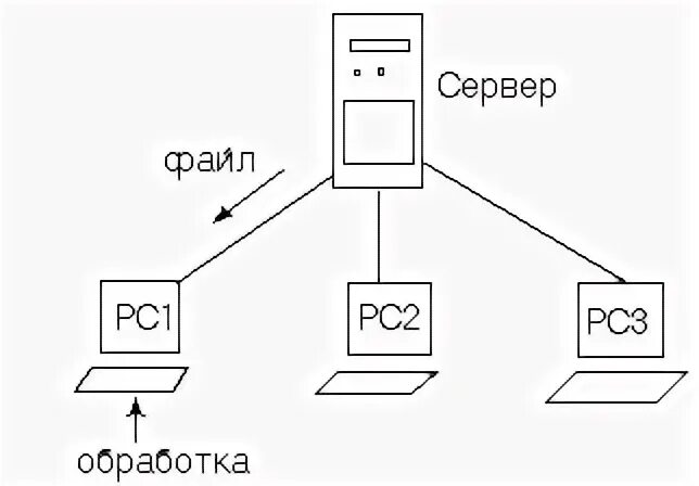 Сетевой 4
