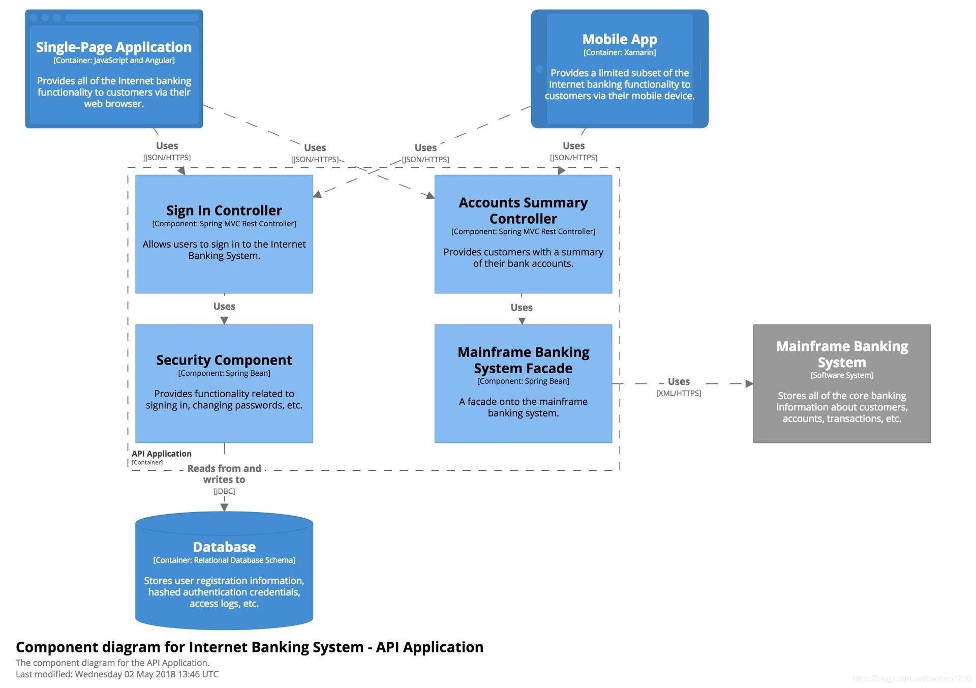 Accounting api