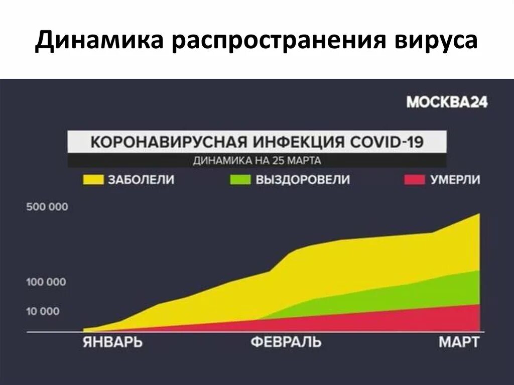 Коронавирус статистика кемеровская область. Динамика распространения однополой любви. Астматический статус статистика в рф. График распространения коронавируса в россии. График распространения коронавируса.