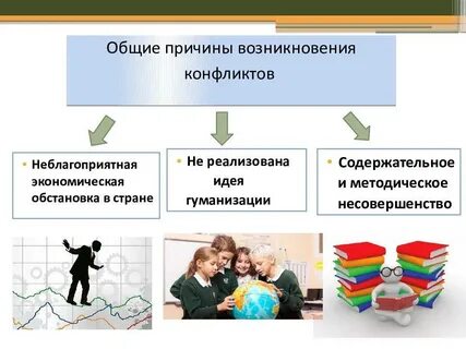 Проект на тему конфликты обществознание