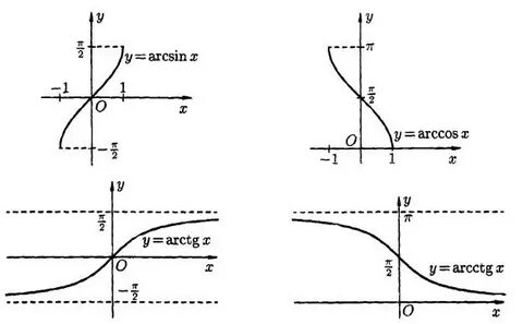 Arcctg 0
