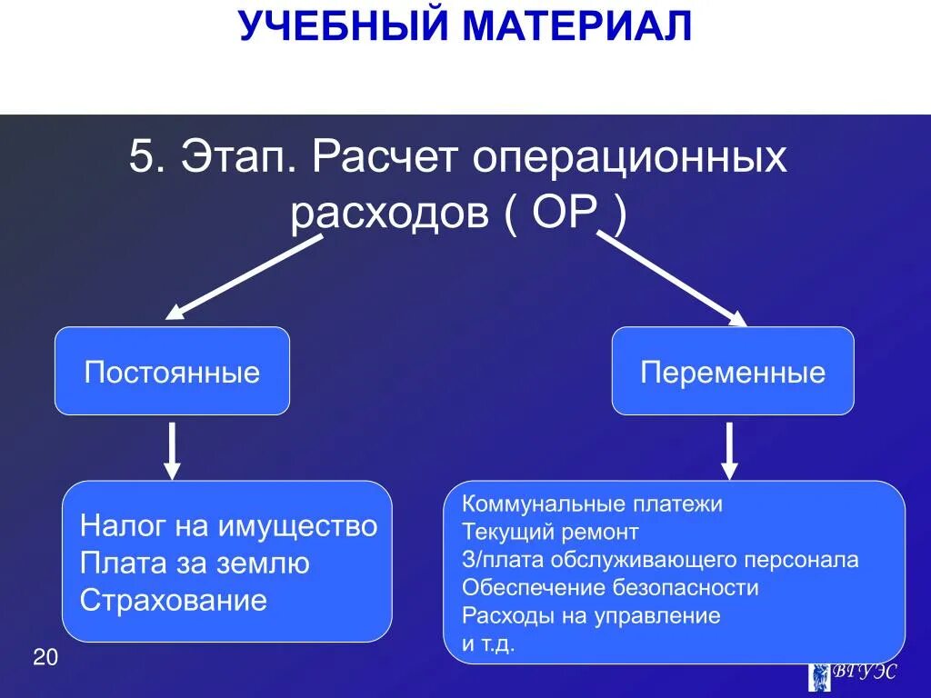 Расчет операционных издержек. Операционные издержки постоянные и переменные. Операционные расходы это постоянные или переменные. Переменные операционные расходы.