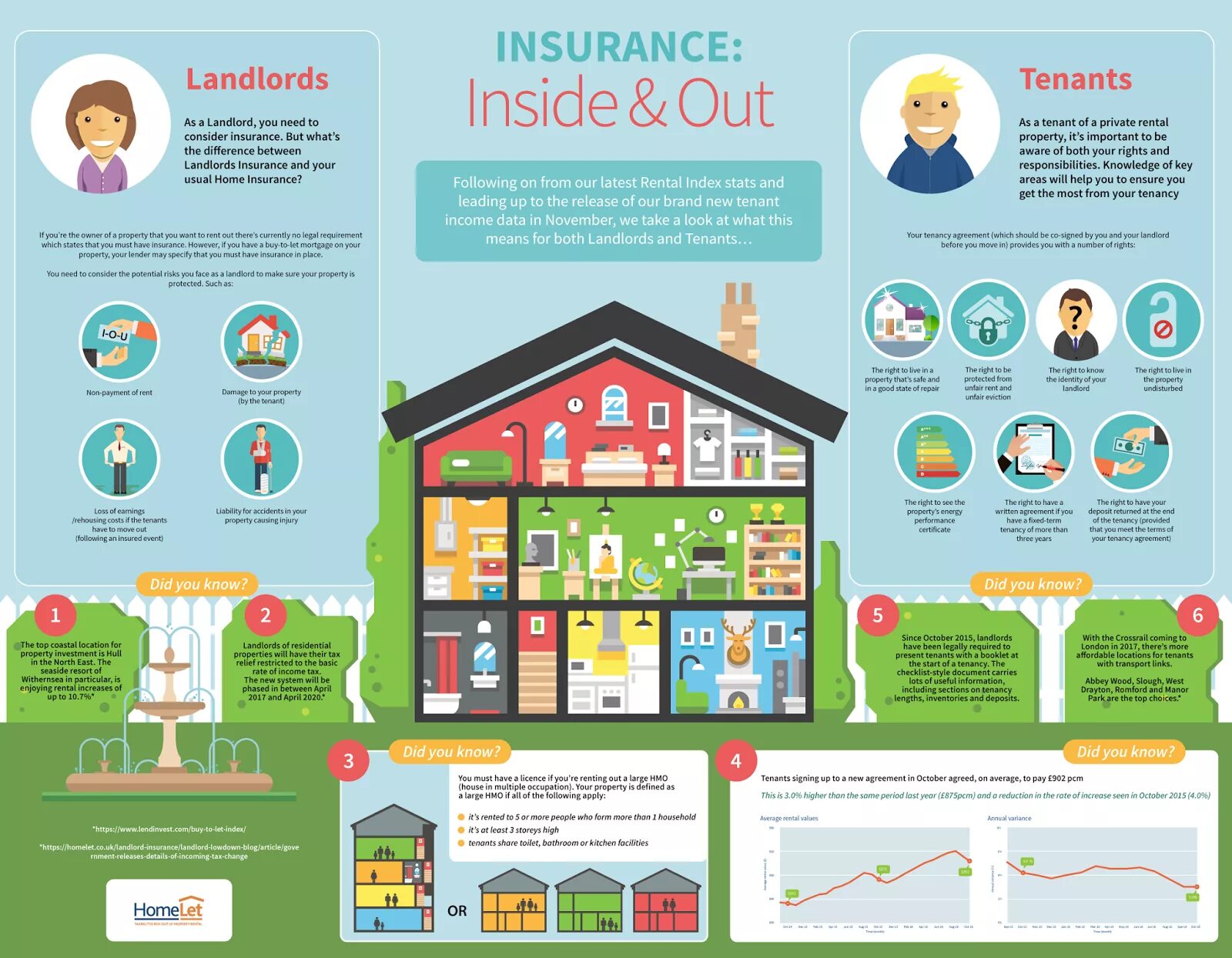 Описание человека на английском языке. Look what is building. Инфографика аудит. Семья в загородном доме. Небоскреб флэтайрон нью йорк.