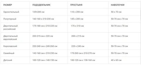 Какого размера двуспальная простынь