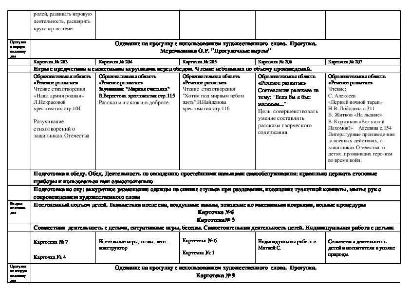 Тематическое планирование народные традиции в подготовительной группе. Тема недели Российская армия в старшей группе. Тема недели Российская армия подготовительная группа. Тема недели Российская армия. Тема недели день Победы в подготовительной группе.