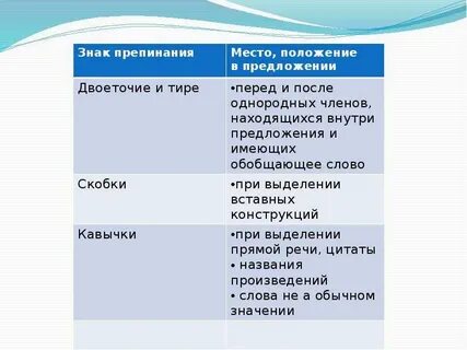 Функции тире