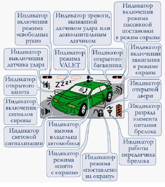 Автосигнализация Шерхан магикар 3. Магикар 5 автозапуск. Сигнализация Шерхан обозначения на брелке. Сигналка Шерхан магикар 5. Пин код шерхан