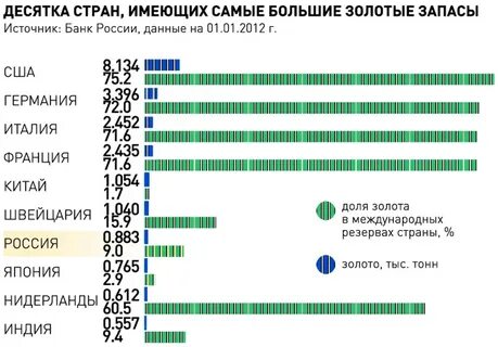 Самый большой запас в мире