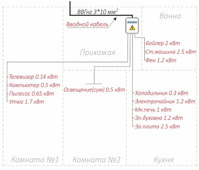Сечение вводного кабеля в дом. Какое сечение медного кабеля нужно для 15 квт 380в для ввода в дом. сечение кабеля для ввода в дом 15 квт. сечение кабеля ввод в дом 15 квт 380в. сечение медного провода на 15 квт 380в.