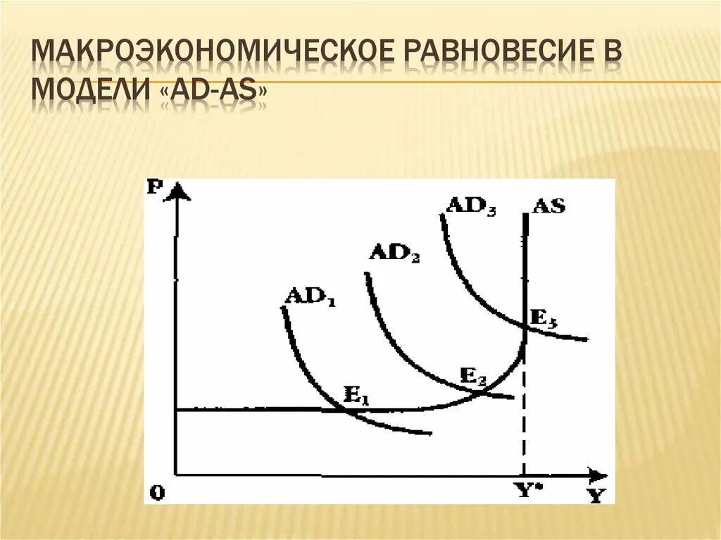 Классическая модель равновесия. Модели макроэкономического равновесия. Макроэкономическое равновесие. Модель ad-as. 13. Макроэкономическое равновесие в модели ad-as..