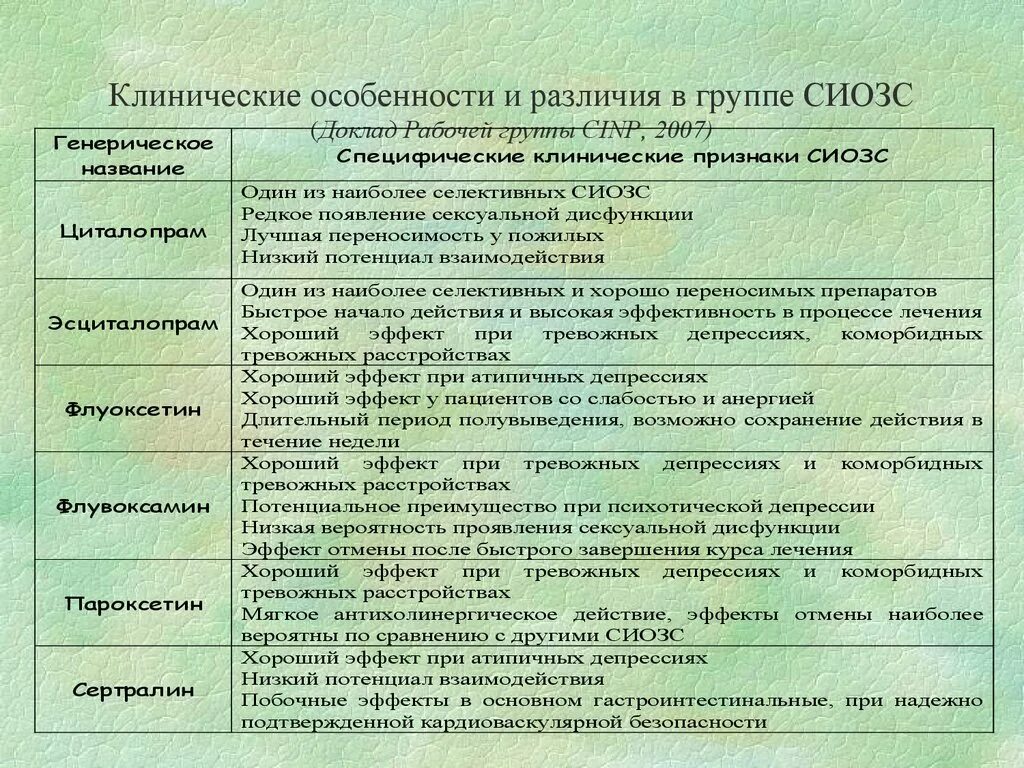 Взаимодействие антидепрессантов. Сравнение антидепрессантов СИОЗС. Антидепрессанты группы СИОЗС. Антидепрессанты групп с и ОЗС. Антидепрессанты из группы СИОЗС список.