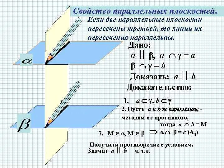 Пересечение плоскостью двух параллельных плоскостей. Свойства параллельных плоскостей доказательство. свойства параллельных плоскостей 1 свойство доказательство. если 2 плоскости параллельны 3 то они параллельны доказательство. первое свойство параллельных плоскостей с доказательством.