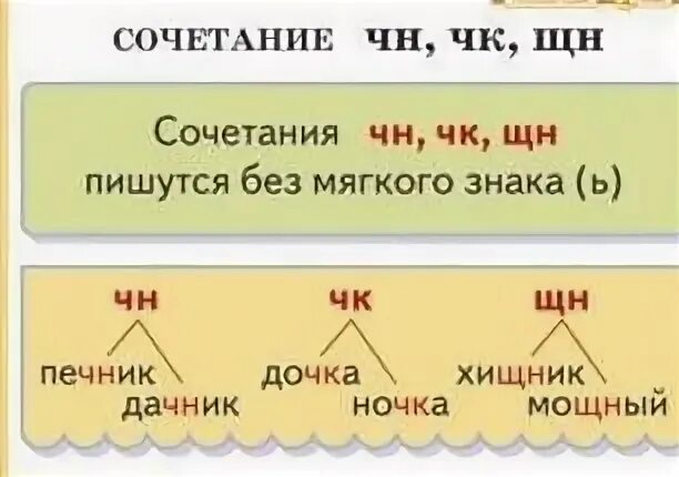 Сочетания ЧК ЧН ЩН. ЧК ЧН ЩН правило. Сочетания ЧК ЧН ЩН правило. Правила ЧК ЧН. Слова чк чн чт нч