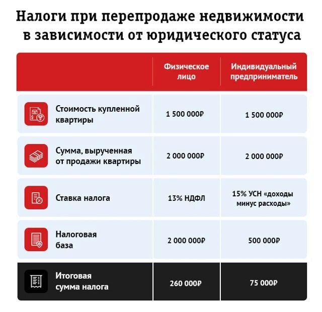 Инвестиции советы. Бизнес на перепродаже. Сколько можно заработать на перепродаже. Перепродажа сайтов. Перепродажа товаров в интернете.