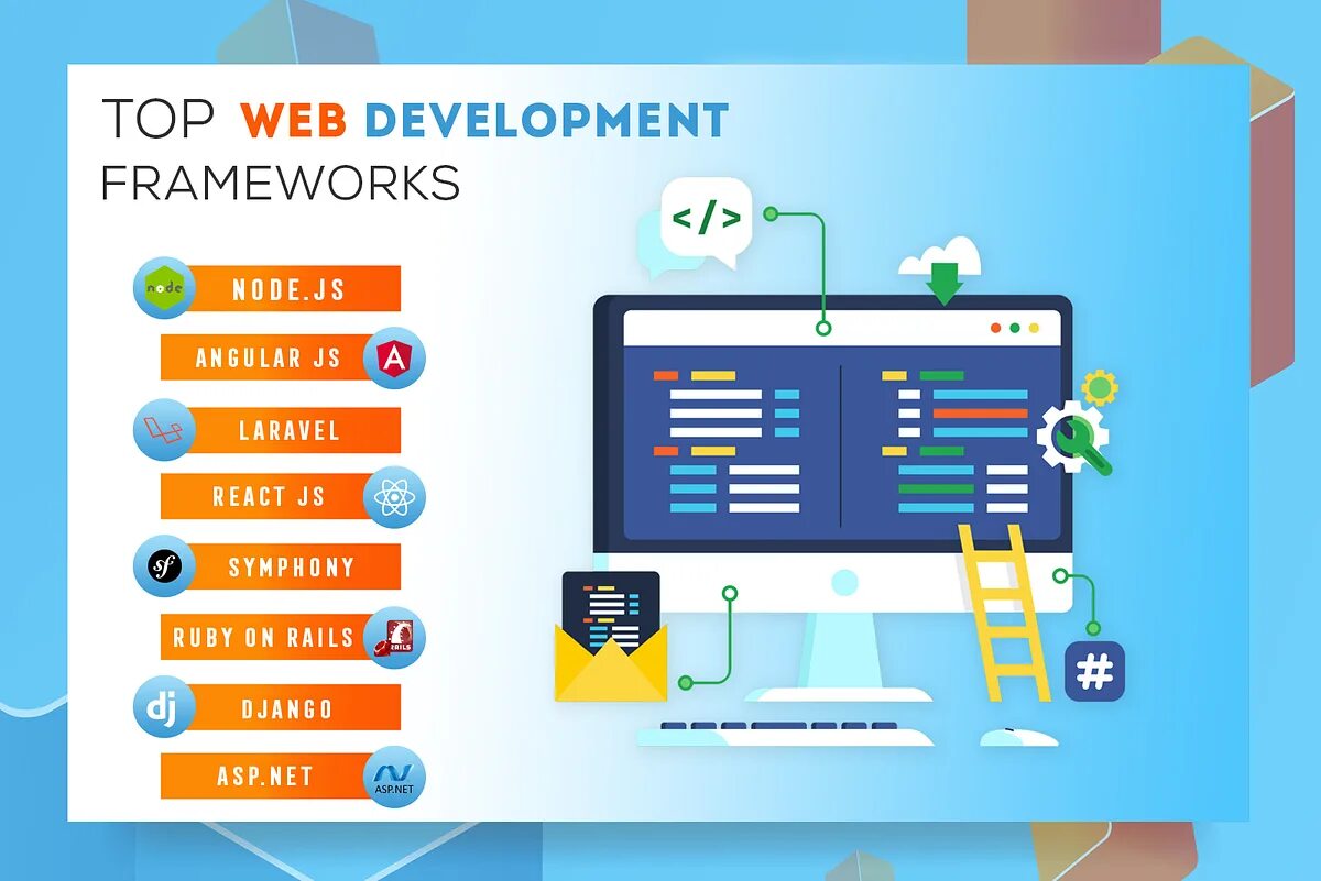 Frameworks p