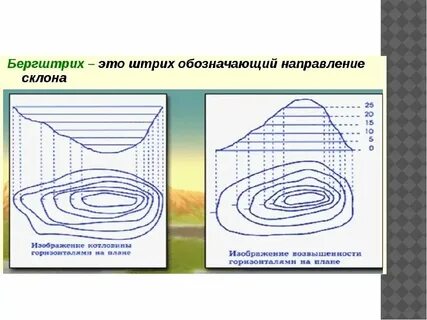 Способы изображения в рисунке