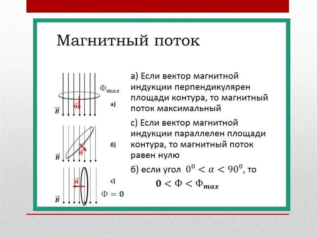 Магнитный поток максимален если