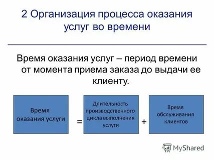 Стратегия оказания услуг