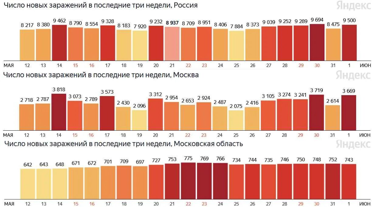 Вакцинация статистика. Статистика распространенности трахеостом. Вакцинация статистика по странам 2020. Статистика заболеваемости меланомы в 2021 году. Заболевшие в московской области