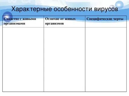 Перечислите особенности вирусов