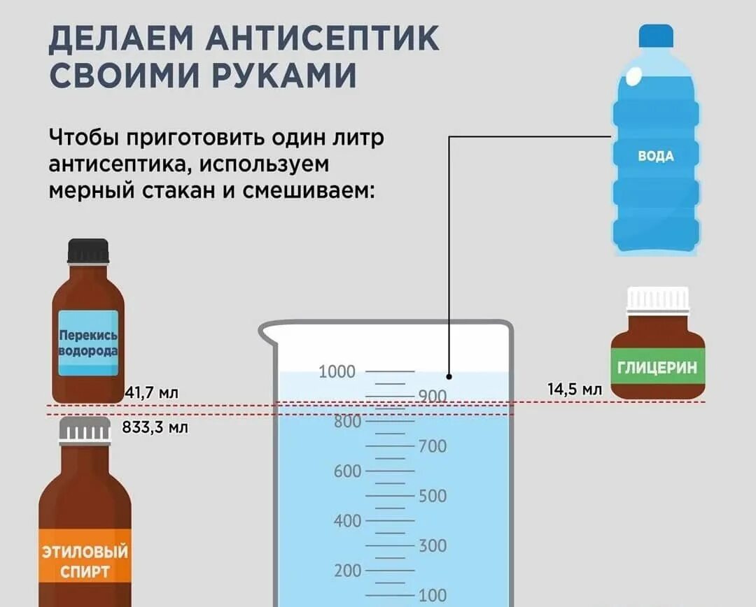 5 литров воды в мл. Приготовление антисептических растворов. Антисептик из спирта глицерина и перекиси водорода. Антисептик из изопропилового спирта и глицерина.