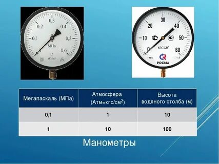 1 килограмм силы это