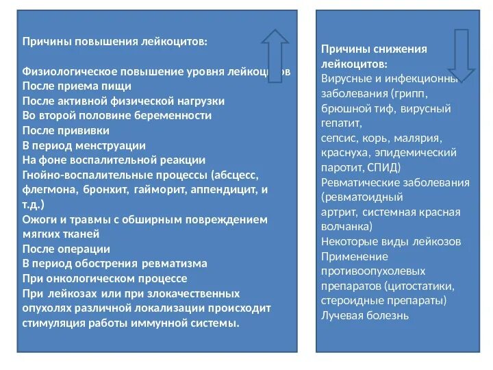 Быстро поднять лейкоциты после химиотерапии